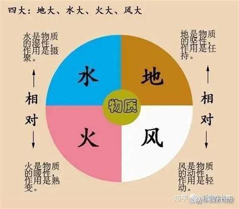 西方 五行|西方的四元素（地水火风）以及中国的五行（金木水火土）从现代。